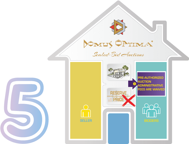 Domus Optima Sealed-Bid Real Estate Auction 5