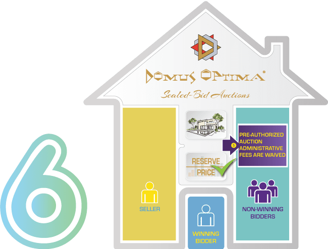 Domus Optima Sealed-Bid Real Estate Auction 6