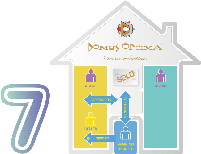 Domus Optima Reserve Real Estate Auction 7