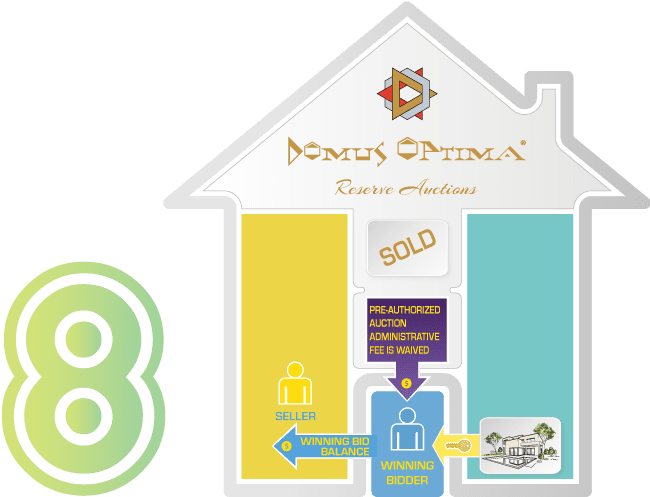 Domus Optima Reserve Real Estate Auction 8